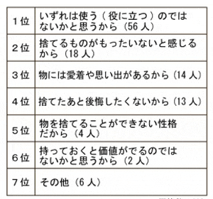 表2