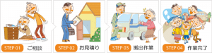 不用品にお困りの際は電話一本で解決！不用品回収から遺品整理までお任せください。
